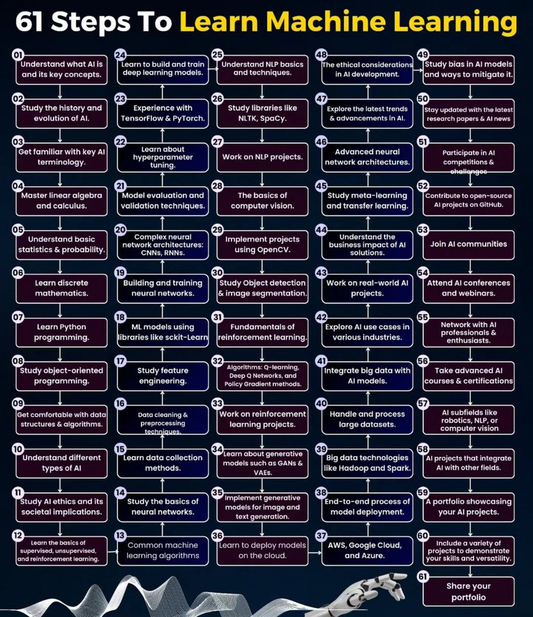PythonCrafted tweet picture