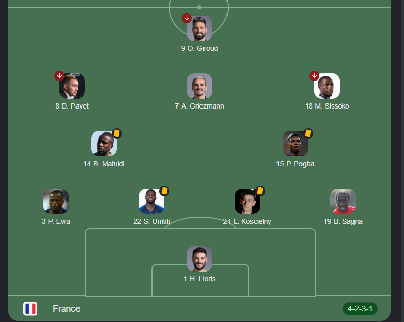 Rakshit9958's tweet photo. @ArpanLaddhad @Rajiv1841 bro they won against the shitiest lineup of france 
Portugal 2016 euro :
group stage #3 /4
R16 vs croatia(ronaldo 0 goal)
quarters vs poland (ronaldo 0 goal)
semis vs waled (ronaldo 1 goal)
final vs france just watch the lineup of france 😭

and 2 in GS against hungary
GOAT https://t.co/d1bZTxte3z