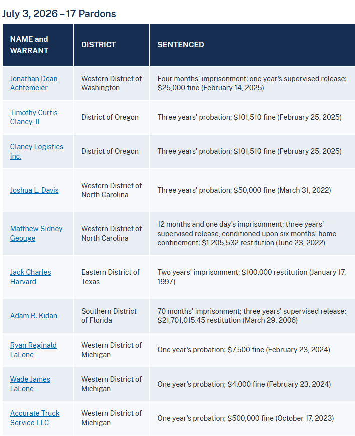 NewsBFM's tweet photo. Fugitive businessman Jho Low was not included in US President Donald Trump’s latest list of pardons.

A check of the US Department of Justice's website, which was last updated on July 6, showed that Low’s name was not among those granted clemency.

🧵1 https://t.co/H09wcCDSix
