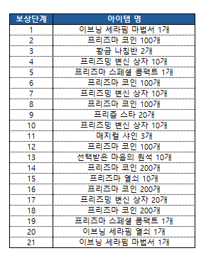 mall_langg's tweet photo. 세라 라이브 시간 참고 / 이벤트 출석판 생기고 테런데이(0708-0714) 미션 생김 https://t.co/8bEbd9cHHF
