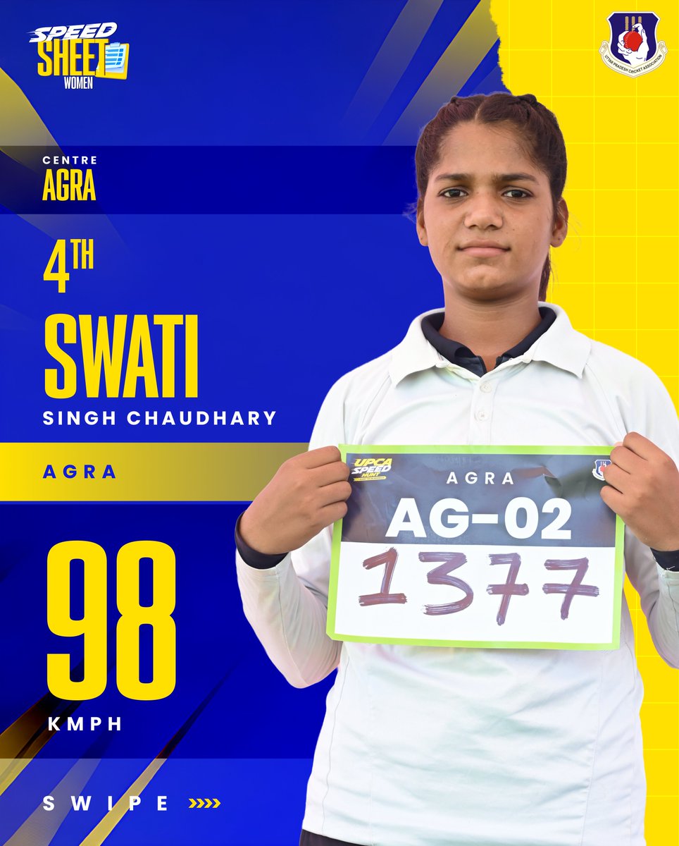 UPCACricket's tweet photo. The girls brought the heat in Agra.
Presenting the fastest female bowlers of UPCA Speed Hunt Agra. @BCCI
@BCCIWomen
#UPCASpeedHunt #UPCA #Agra https://t.co/EXf3WTffkc
