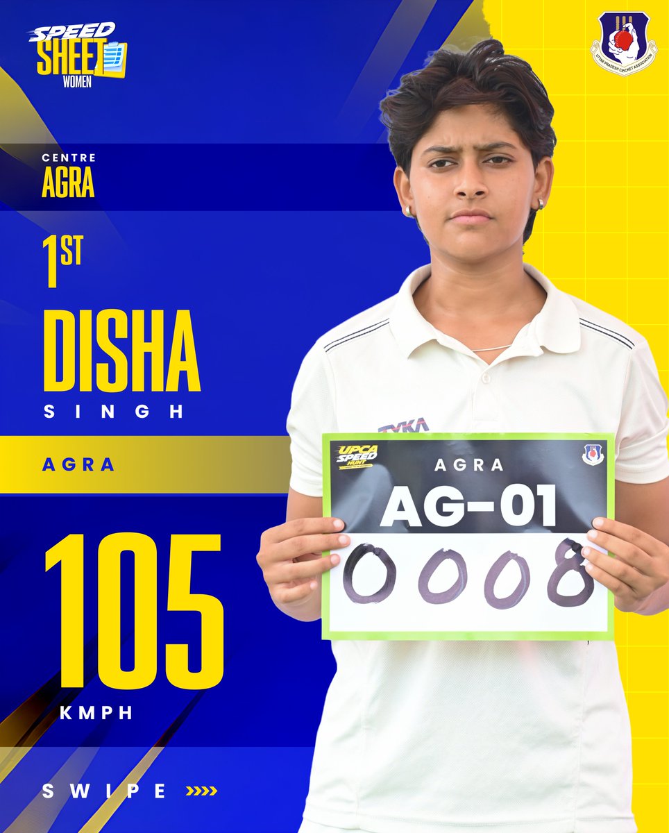 UPCACricket's tweet photo. The girls brought the heat in Agra.
Presenting the fastest female bowlers of UPCA Speed Hunt Agra. @BCCI
@BCCIWomen
#UPCASpeedHunt #UPCA #Agra https://t.co/EXf3WTffkc