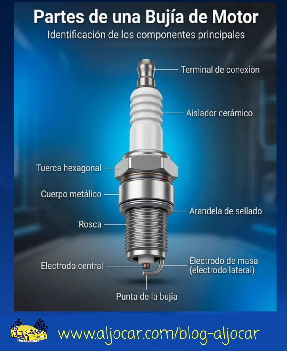 ALJOCARauto's tweet photo. ¿Sabes cuáles son las partes de una bujía y qué función cumplen?

https://t.co/MvCiD0ogWm

#Aljocar #leonesp #automovil #bujia #encendido https://t.co/11mrcDobky