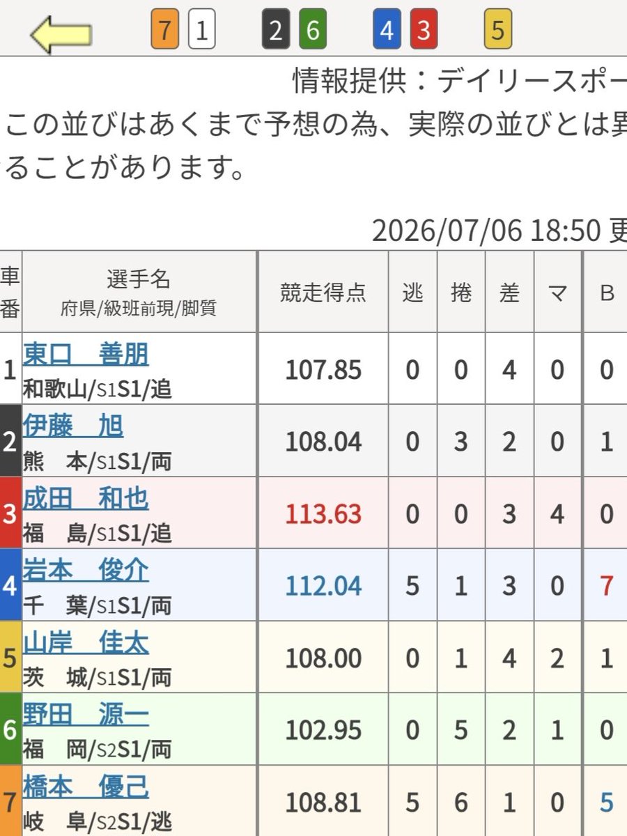 🎯博才イケちゃん🎯 tweet media