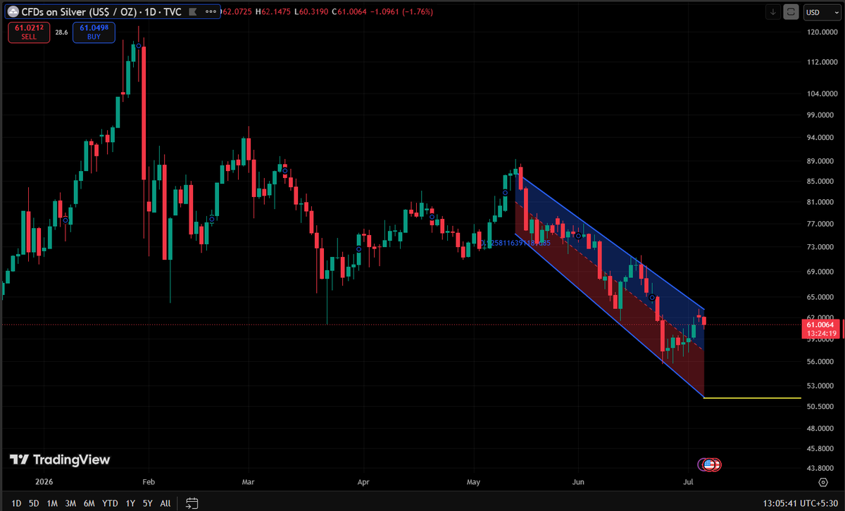 Happy Trader tweet media