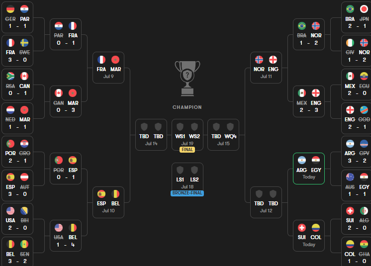 WC26Goals's tweet photo. This World Cup has one mission: destroy every prediction. ππ
If your bracket is still alive... you're either a genius or your dog picked the winners. πΆπ€£
Today's menu: π¦π·ππͺπ¬ & π¨πππ¨π΄ πΏ
#WC26Goals https://t.co/AUhxNh83Fq