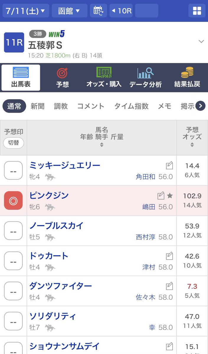 anarchistyosou's tweet photo. 今週のこれは買う
7/11土曜日函館11R
◎ピンクジン

前走は内有利を外外回す競馬
2走前は発馬後躓いて競馬にならず
4走前は内で詰まり続ける
5走馬は直線斜行され減速
勝ち上がった時の札幌では直線前壁で追い出し待ってから突き抜けた
松前特別ではパレハに僅差、2着馬のカテリーナがある程度人気することを考えればピンクジンの方がお買い得

アロヒアリイが複数登録してますが、賞金足りないのでおそらくここが本線、断然人気が想定される。そこに洋芝巧者で近走が理由ありの負けだったピンクジンで逆らいたい