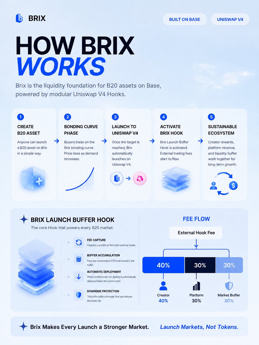 Brix tweet media