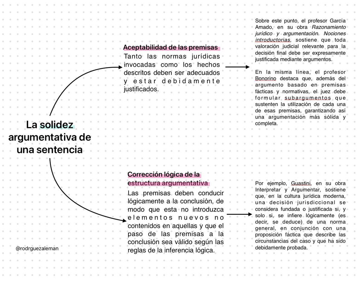 RodrguezAleman's tweet photo. Criterios para evaluar la solidez argumentativa de una sentencia https://t.co/1GsiOGhZKi