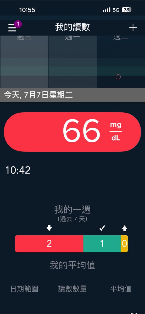 wan79797979's tweet photo. 每天10點半到11點左右會突然暴衝的低血糖（現在啃著硬糖中）。 https://t.co/hEMKt1NnQ6