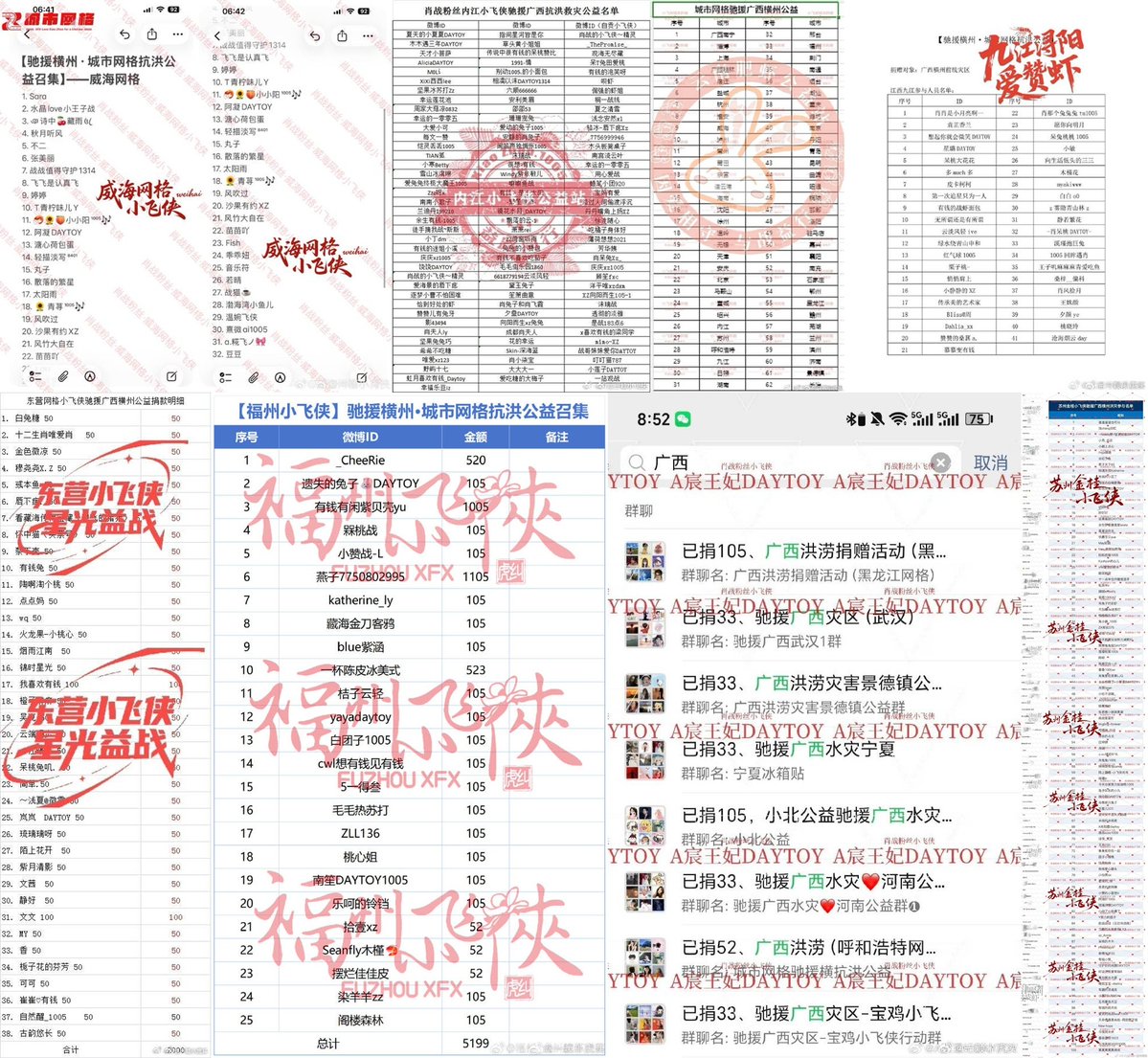 Nkbz05810's tweet photo. ปีเตอร์แพนของ Xiao Zhan ทั่วประเทศเดินตามรอยเท้าของเขา โดยเปิดตัวแคมเปญสวัสดิการสาธารณะในหลายเมืองเพื่อสนับสนุนภัยพิบัติน้ําท่วมกวางสี รายการบริจาคอัดแน่นไม่นับแฟนๆ จํานวนมากที่บริจาคอย่างอิสระ พวกเขานอนดึกเพื่อติดต่อกัน หวังว่าจะส่งเสบียงไปยังพื้นที่ภัยพิบัติโดยเร็วที่สุด! ไอดอลและแฟนๆ ในเชิงบวกสร้างกลุ่มคนที่โดดเด่นอย่างแท้จริงเมื่อเพื่อนร่วมชาติต้องการความช่วยเหลือ พวกเขาบริจาคเงินและความพยายามอย่างแท้จริง! 
#XiaoZhan 
น้องจั้นและชาวเรายังคงทำดีต่อไป 🥰👍
เป็นกำลังใจให้ทุกคนเป็นคนที่ดีขึ้นนะตะ😊