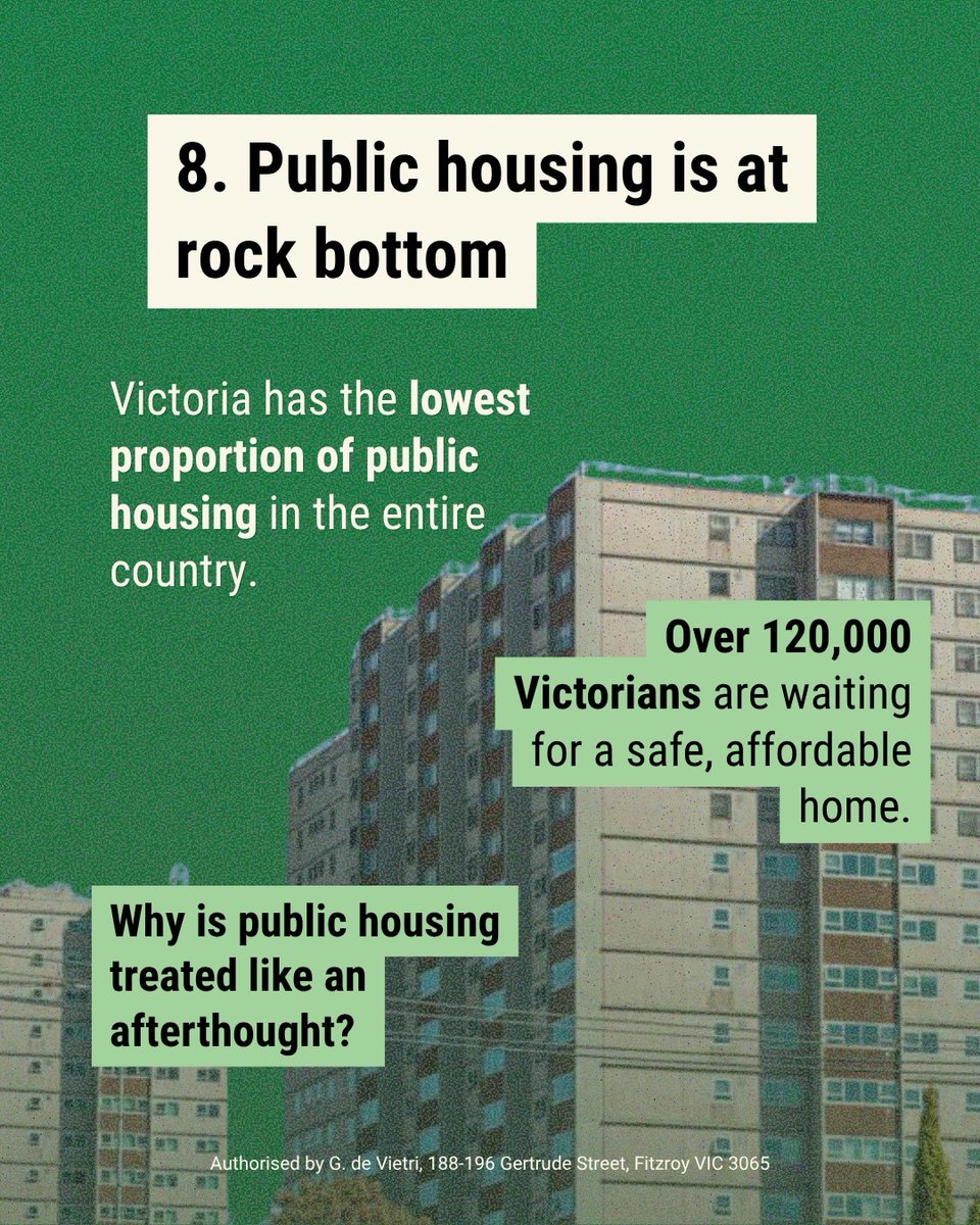 ellensandell's tweet photo. 8. Public housing is at rock bottom

Right now, Victoria has the lowest proportion of public housing in the entire country.

Meanwhile we have more than 120,000 Victorians waiting for a safe, affordable home... https://t.co/4SiGaTLDMI
