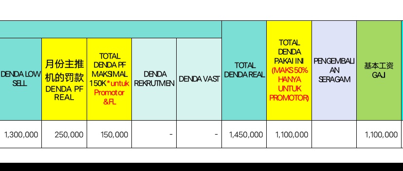 kintan_Os's tweet photo. Ppp #Vivosmartphone #Vivo
Yg begini bisa di laporin Disnaker ga si #Disnaker https://t.co/2yurptDr49