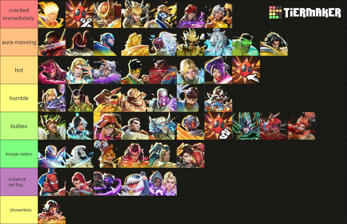 florstie's tweet photo. ranking marvel rivals players by which hero they main https://t.co/lDzgVkp4XD