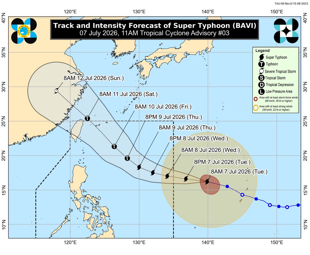 dost_pagasa's tweet photo. TROPICAL CYCLONE ADVISORY NR. 3
Super Typhoon BAVI
Issued at 11:00 AM, 07 July 2026
Valid for broadcast until the next advisory at 11:00 PM today.

SUPER TYPHOON BAVI SLIGHTLY WEAKENS AS IT CONTINUES TO MOVE WEST NORTHWESTWARD OUTSIDE PAR.

Link:https://t.co/Qn10X0QYBE https://t.co/mYUVSMkG3J