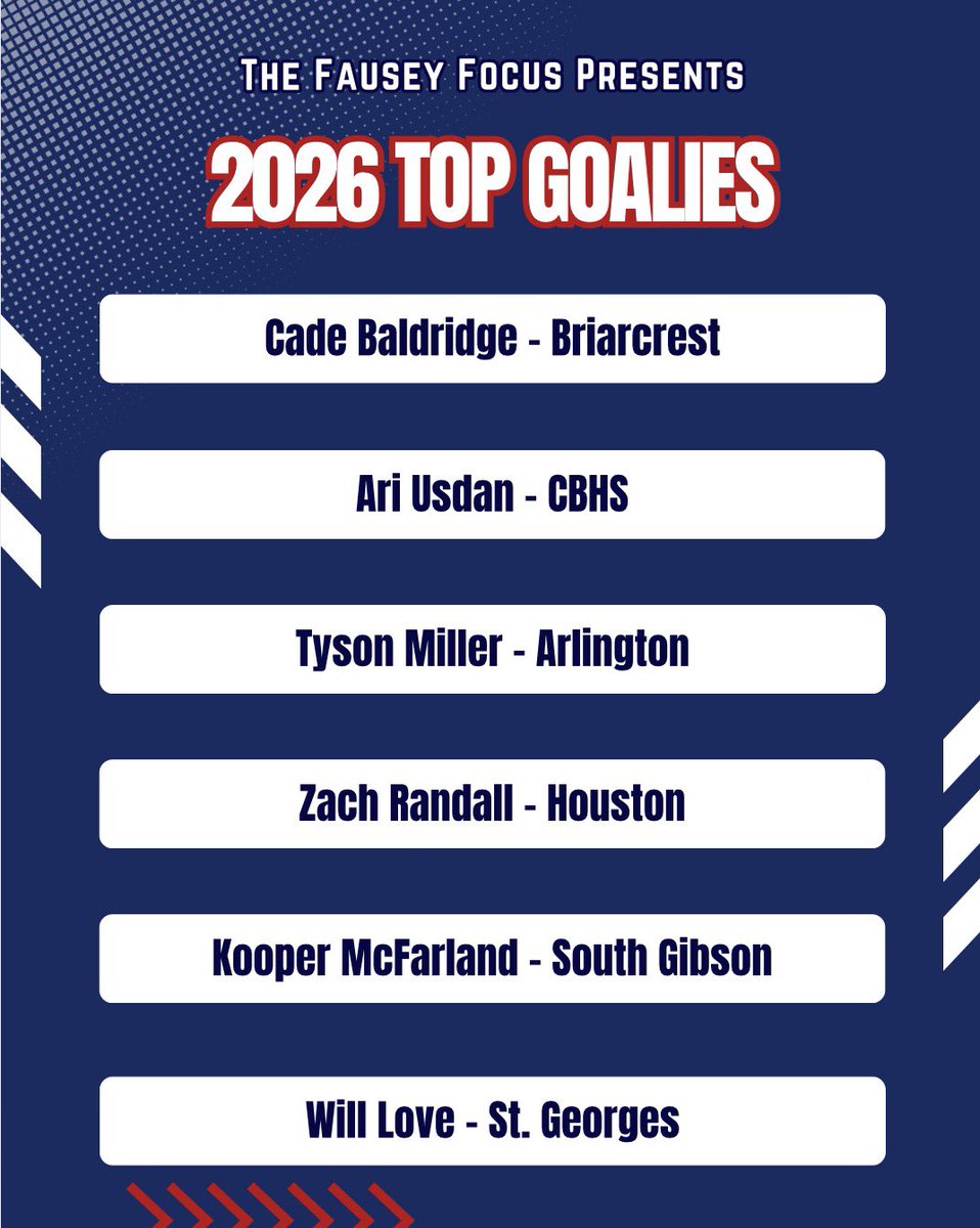 Localpitchpod's tweet photo. Check out the end of the season stats from West TN!!

-Top Scorers
-Top Assists
-Top Goal Keepers in West TN

**Goals/assists data were taken from MaxPreps / Coaches own records.

@johnvarlas @wendellsjr_  @FauseyJay @harriskeithe @901SoccerPod @4StarSportsM https://t.co/Cs2HAVyXGu
