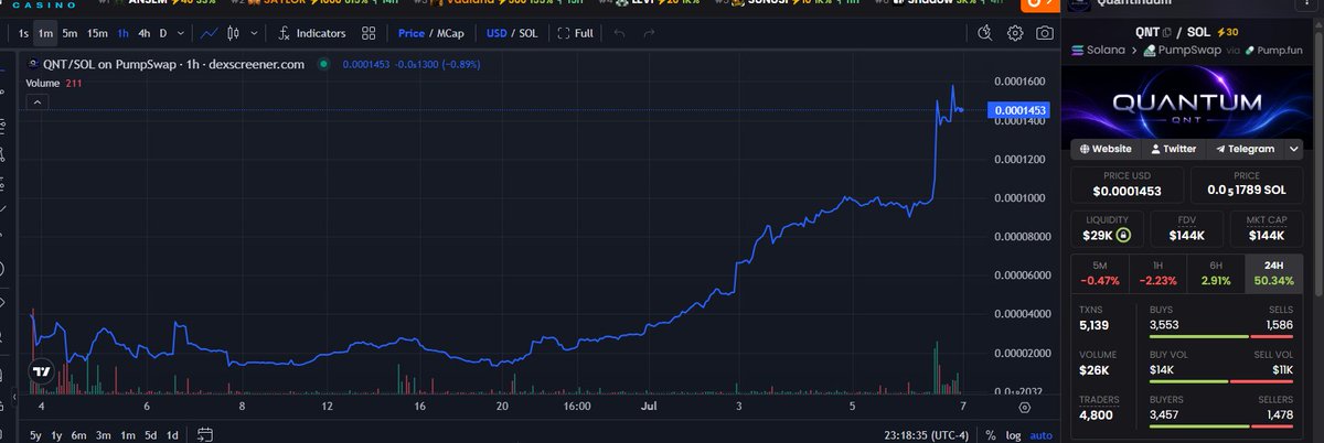 juancena2027's tweet photo. I pulled a 500x on $MAGA 

Next 100x play similar to $ANSEM is $QNT @QNTsol 

Tomorrow the White House are announcing a quantum tech summit 

Best narrative for quantum computing

1-2mil MC within 1 week

CA: DeqsPTYwvsNjkf5G8zDxziUnFPp55nQZA4vrNM2apump 

https://t.co/5NRkSAYSSK