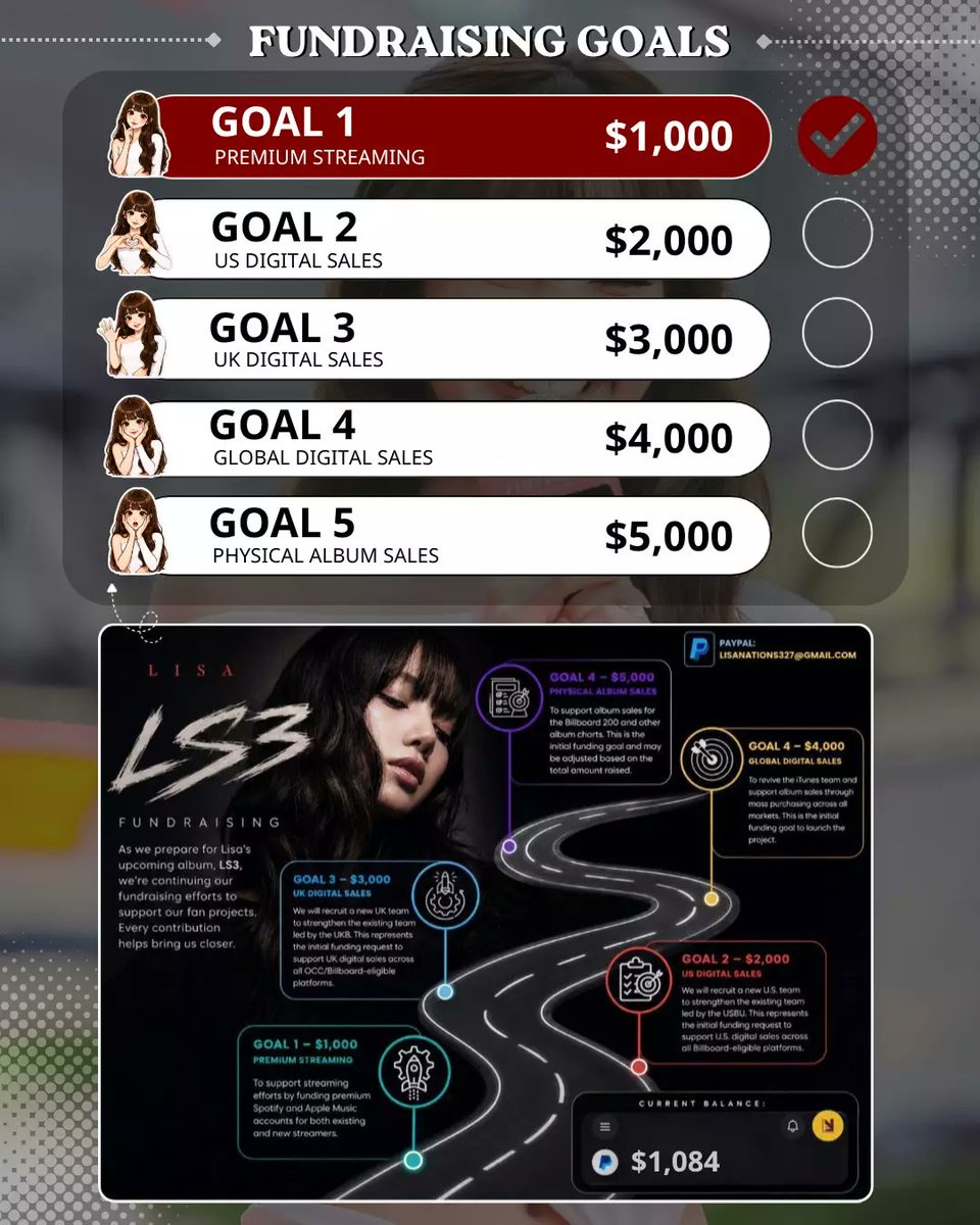 LISANATIONS_'s tweet photo. – 𝗟𝗦𝟯 𝗙𝘂𝗻𝗱𝗿𝗮𝗶𝘀𝗶𝗻𝗴 𝗨𝗽𝗱𝗮𝘁𝗲 –

We've officially reached US$1,084 (22%) of our US$5,000 fundraising goal! Goal 1 is complete, and our next target is US Digital Sales.

Every donation brings us one step closer to supporting LS3 through premium streaming, digital sales, and album purchases.

💳 PayPal: lisanations327@gmail.com

Thank you for your support. Let's keep going until we reach our goal! 🤍

@wearelloud
#LISA #LS3