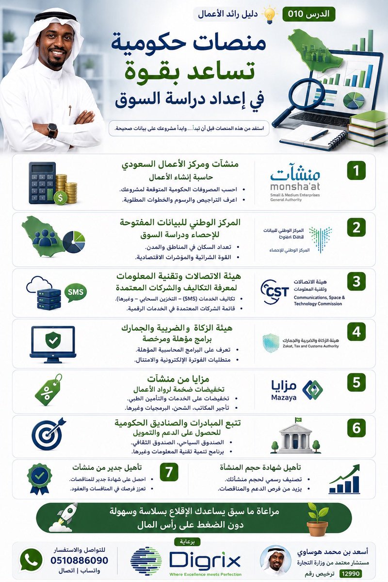 asaad20099's tweet photo. #صباح_الخير #كاس_العالم_٢٠٢٦ #مستشار #ريادة_اعمال https://t.co/QIBGGtZvWa