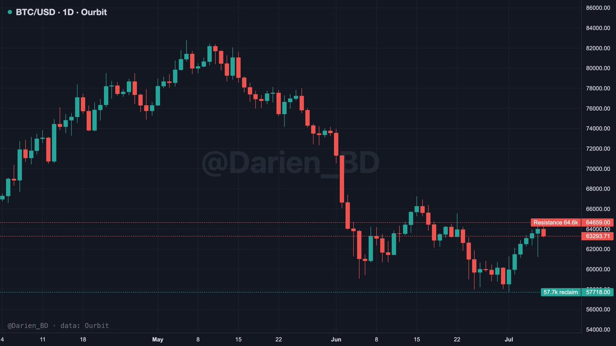 Darien_BD tweet picture