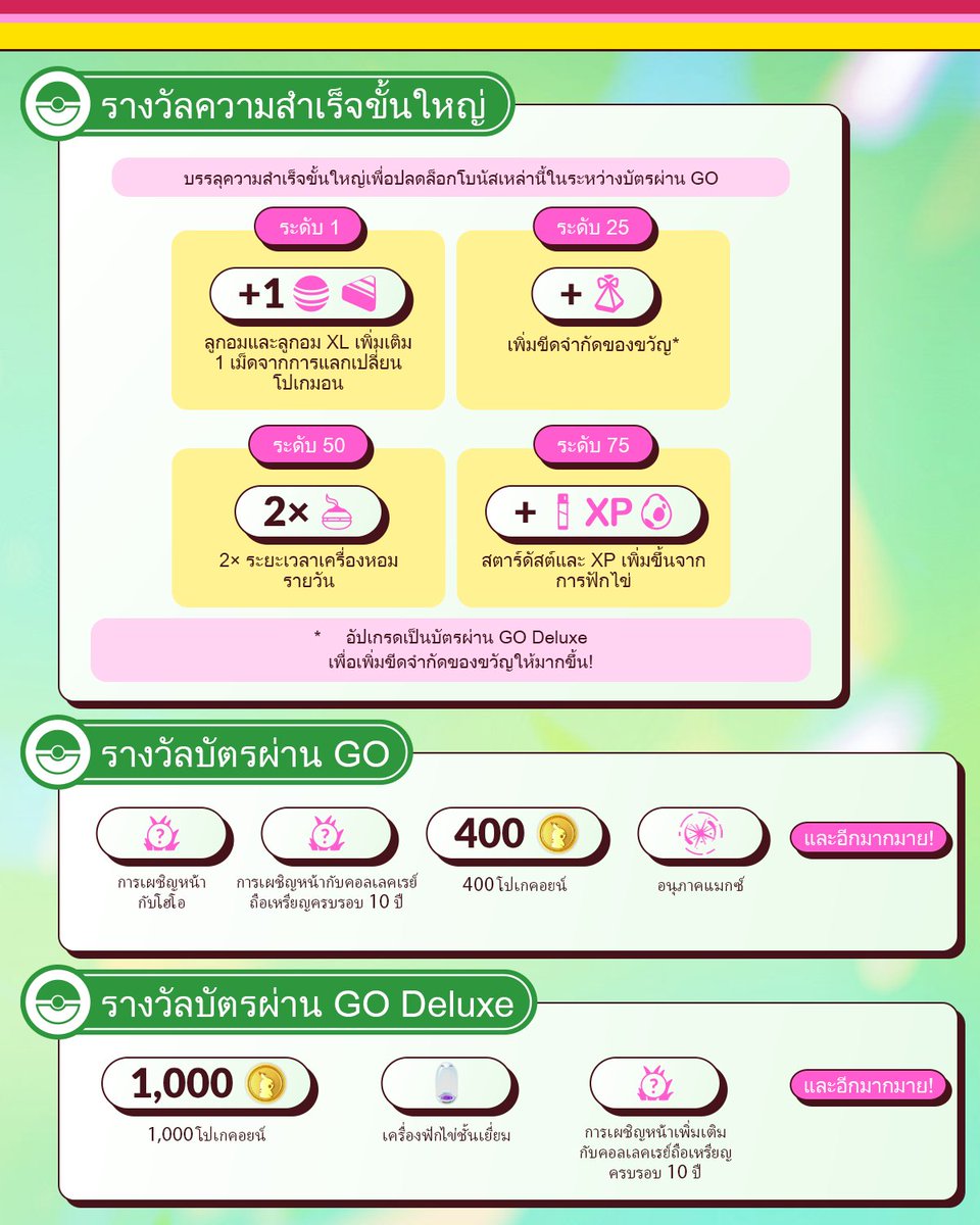 PokemonGOAppTH's tweet photo. คอลเลคเรย์ถือเหรียญครบรอบ 10 ปีและโฮโอได้มาถึงแล้วในบัตรผ่าน GO: กรกฎาคมใน #PokemonGO และถึงเวลาเก็บโปเกคอยน์ เพิ่มระดับของคุณ และไปกันเลย! 🤩 https://t.co/CqoPwqutK4