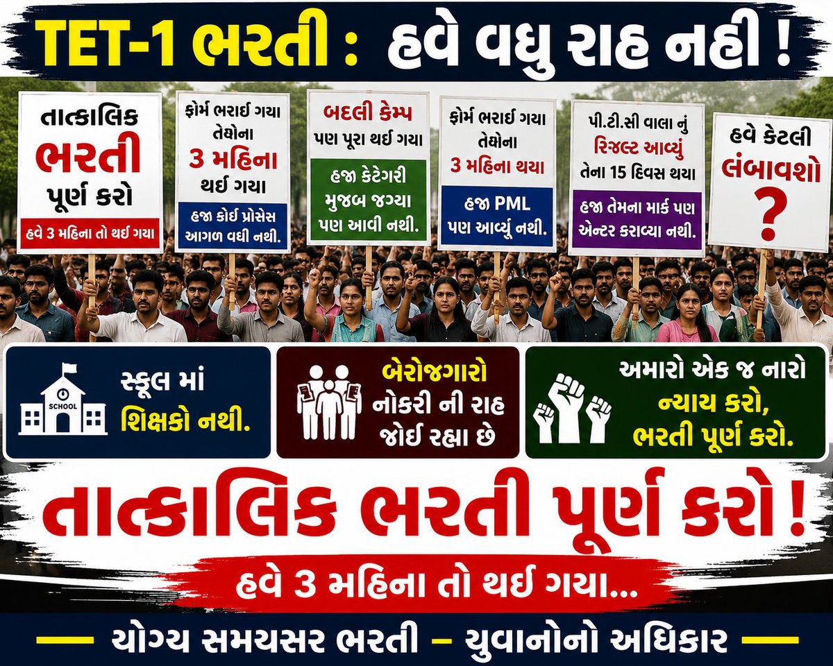 CMakvana97799's tweet photo. તાત્કાલિક TET-1 ભરતી પૂર્ણ કરો!
ફોર્મ ભરાયાને 3 મહિના થઈ ગયા. બદલી કેમ્પ પૂર્ણ થઈ ગયા છતાં હજી સુધી કેટેગરી મુજબ જગ્યાઓ જાહેર થઈ નથી. શાળાઓમાં શિક્ષકોની અછત છે અને હજારો ઉમેદવારો રોજગારની રાહ જોઈ રહ્યા છે.
કેટેગરી મુજબ જગ્યાઓ તાત્કાલિક જાહેર કરો અને ભરતી પ્રક્રિયા પૂર્ણ કરો. https://t.co/v31TyLpzIv