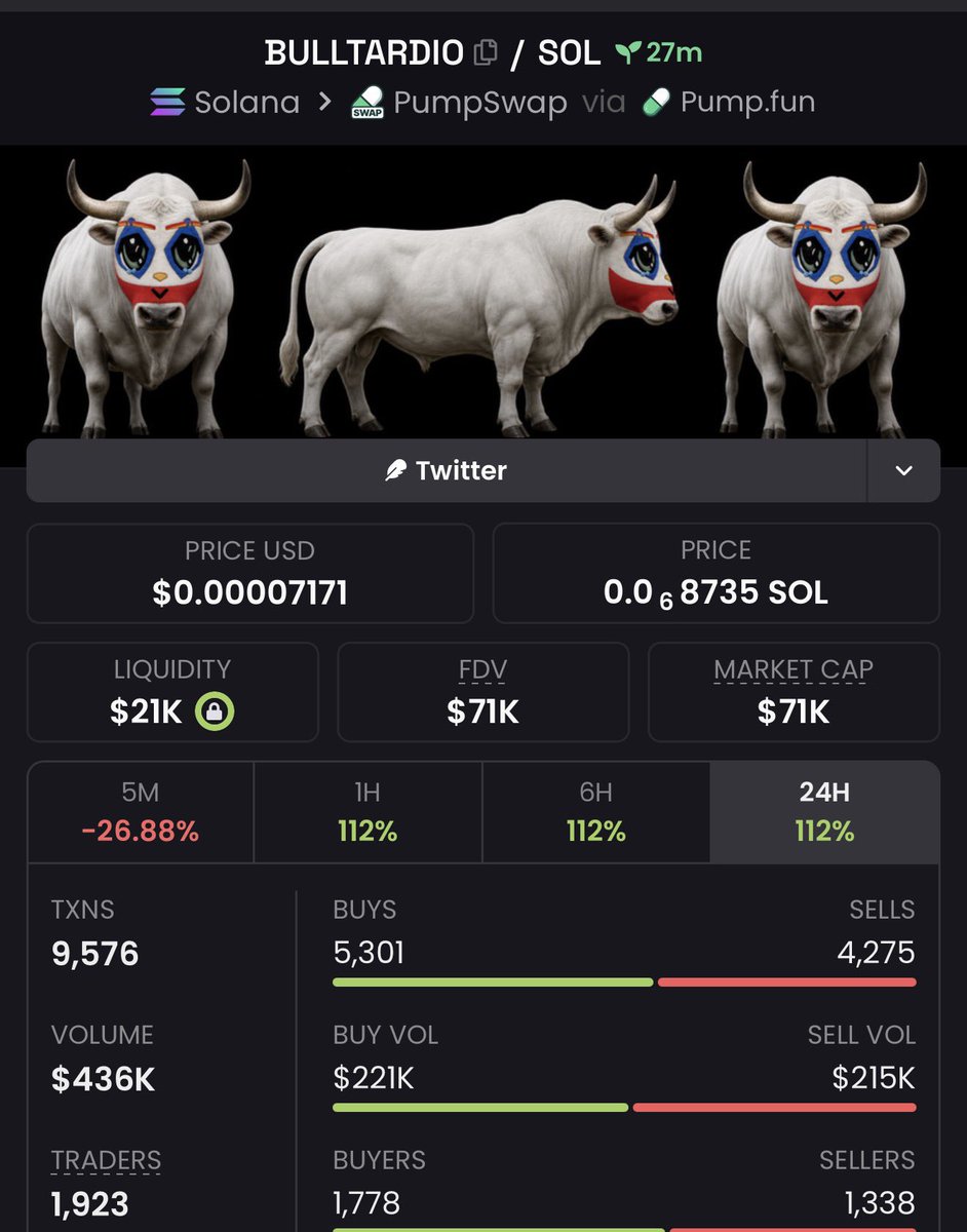 FxTrader_Sol's tweet photo. 11x on $BULLTARDIO

#solana #memecoin #solanamemecoins #memecoin1000x https://t.co/TYzqn8Noz3