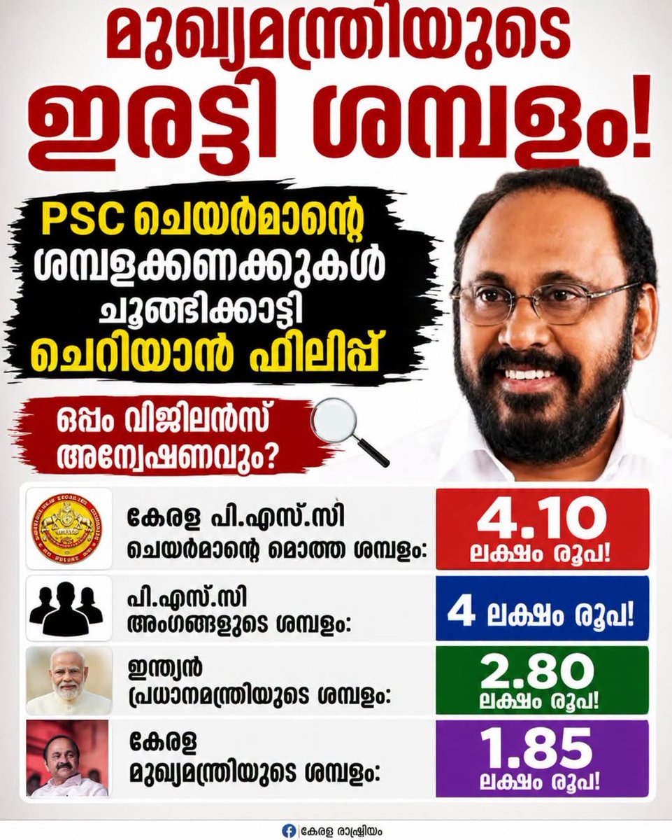 psnv1978's tweet photo. ഇന്ത്യൻ പ്രധാനമന്ത്രിയെക്കാളും കേരള മുഖ്യമന്ത്രിയെക്കാളും ഉയർന്ന ശമ്പളം വാങ്ങുന്നവരാണോ നമ്മുടെ കേരള പിഎസ്‌സി ചെയർമാനും അംഗങ്ങളും? കേൾക്കുമ്പോൾ അതിശയം തോന്നാം, പക്ഷേ കണക്കുകൾ പറയുന്നത് അതാണ്! 🤯

#PSCExams #CherianPhilip #KeralaGovernment https://t.co/QWFA5NCiS5