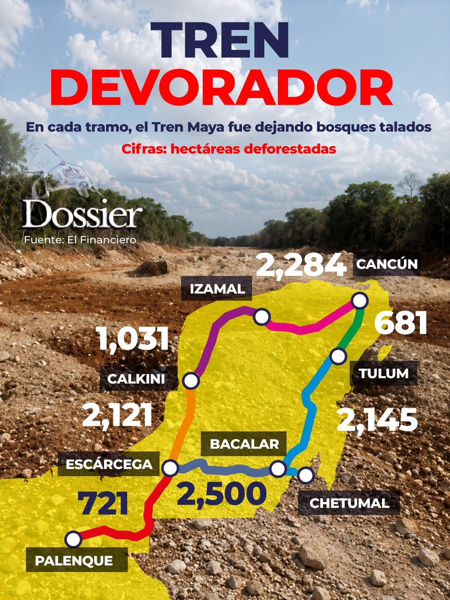 ProyectoDossier's tweet photo. El #TrenMaya acumula saldos. 🚆 
Para construirlo fueron deforestadas más de 11,500 hectáreas de bosques y, en sus dos años de operación, ha registrado al menos 25 fallas eléctricas que han afectado su funcionamiento, pese a contar con equipos nuevos. https://t.co/s9UnE7tHj6