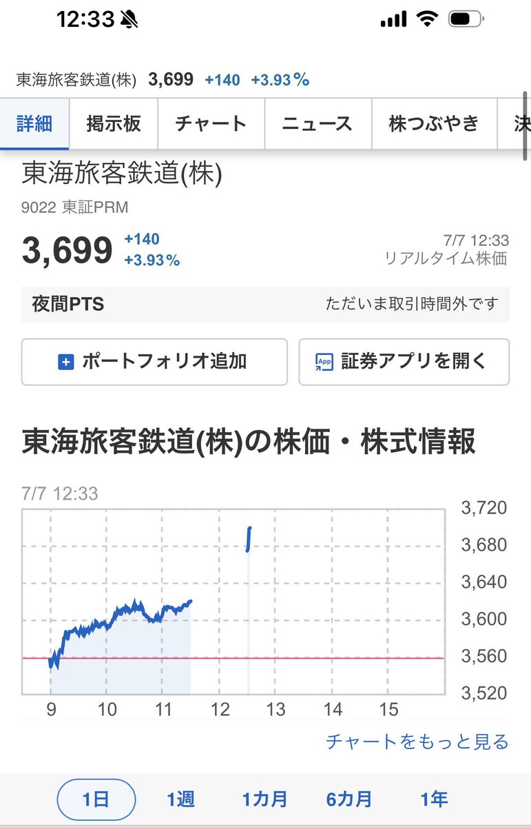 東海 旅客 鉄道 株価