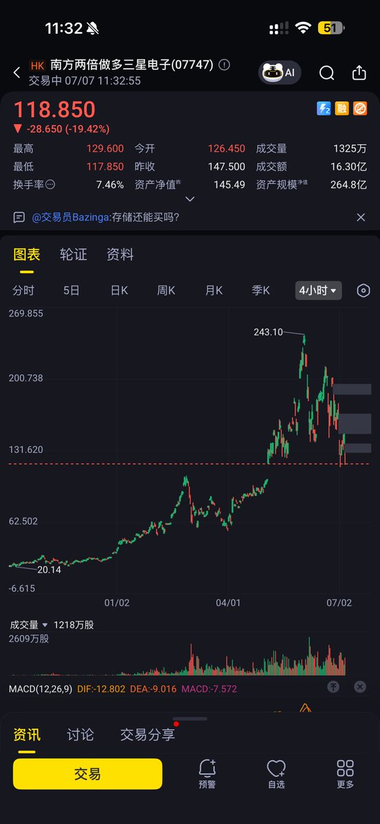 华尔街没有名字 tweet media