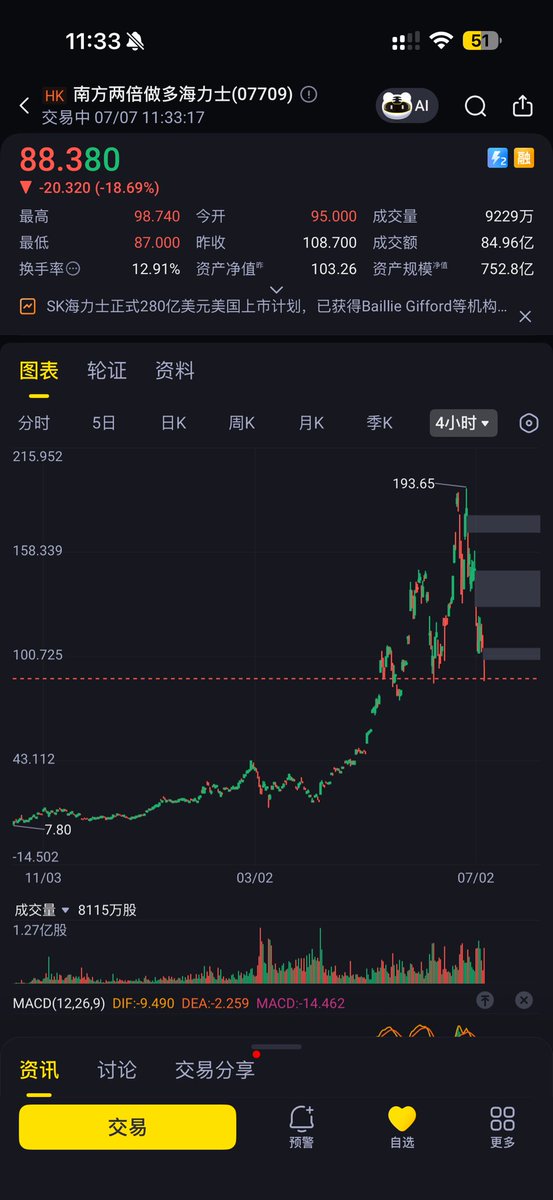 华尔街没有名字 tweet media