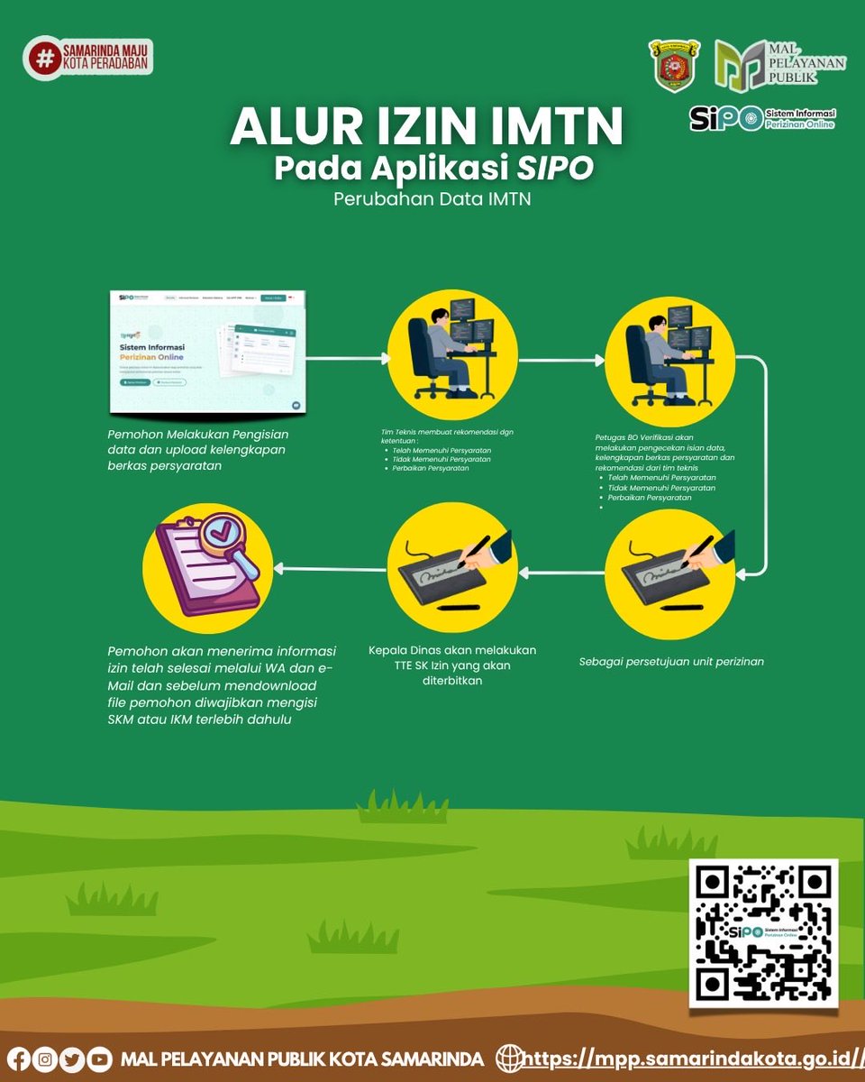 mppsmr_official's tweet photo. 📢 Alur Izin IMTN pada Aplikasi SiPO

Kini pengajuan Izin Sosial semakin mudah, cepat, dan transparan melalui Aplikasi SiPO. Cukup ikuti alur yang tersedia, lengkapi persyaratan, dan pantau proses perizinan secara online hingga izin diterbitkan. https://t.co/PfYk0zIm9k