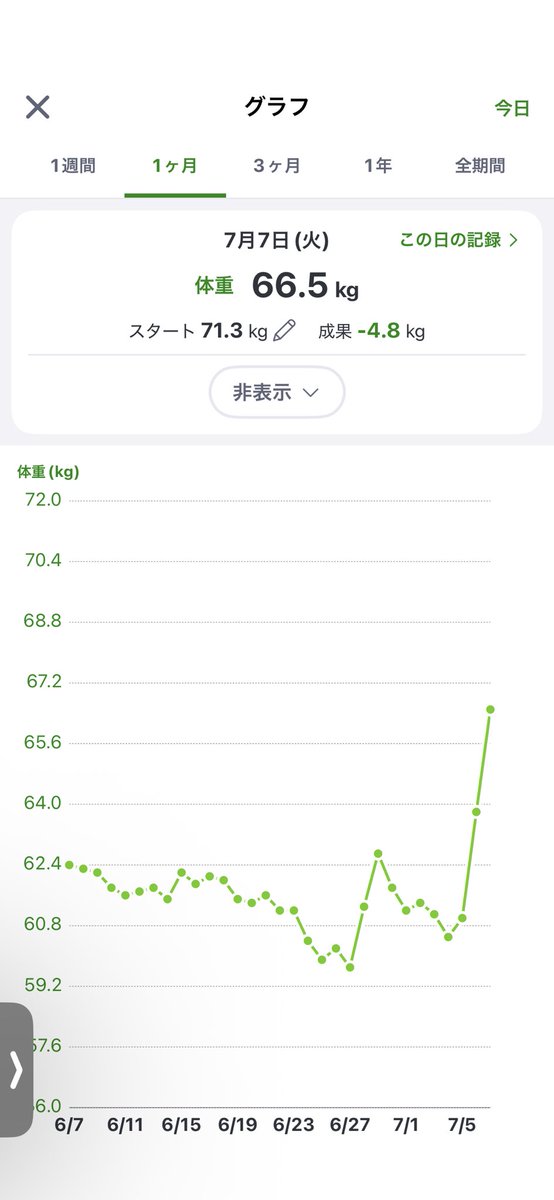 kmri76's tweet photo. メンタルリセットの代償② https://t.co/F5Zjk75ZYy