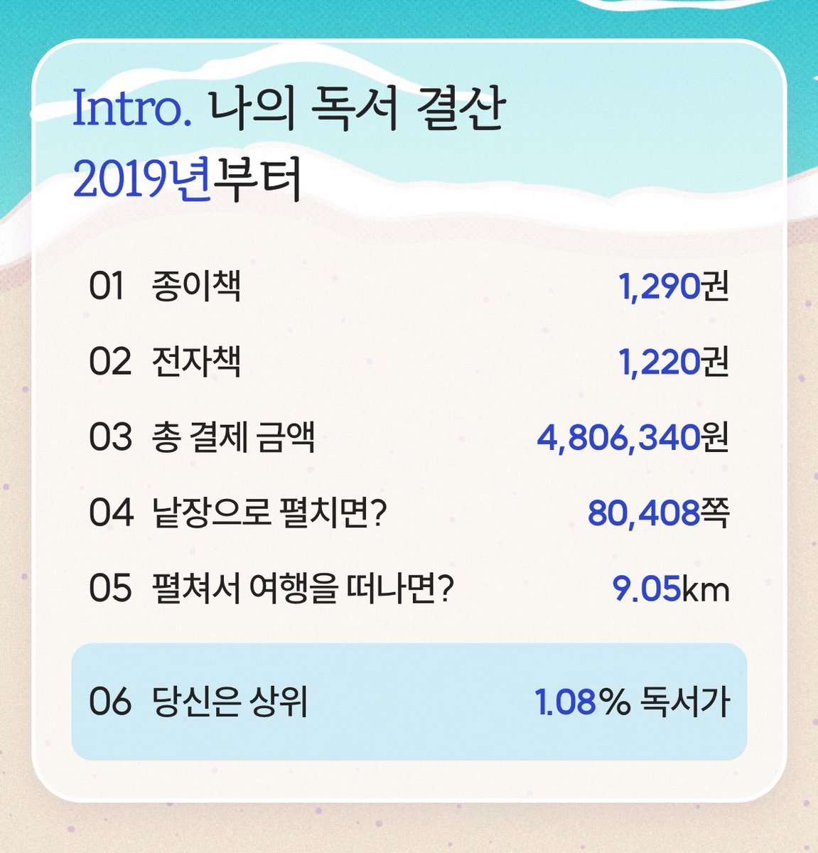 hododot__'s tweet photo. 알라딘 기록 ㅋㅋㅋㅋ https://t.co/YpKf0R98iP