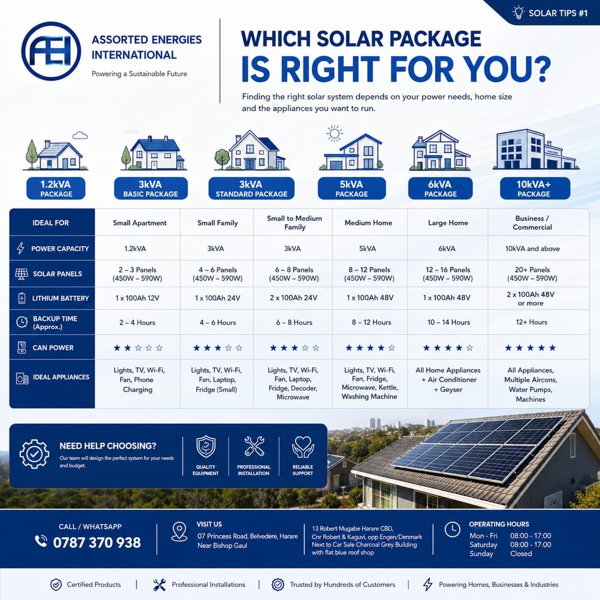 AssortedEnergi1's tweet photo. Renewable energy Solutions for everyone https://t.co/5TOZxOlYq4