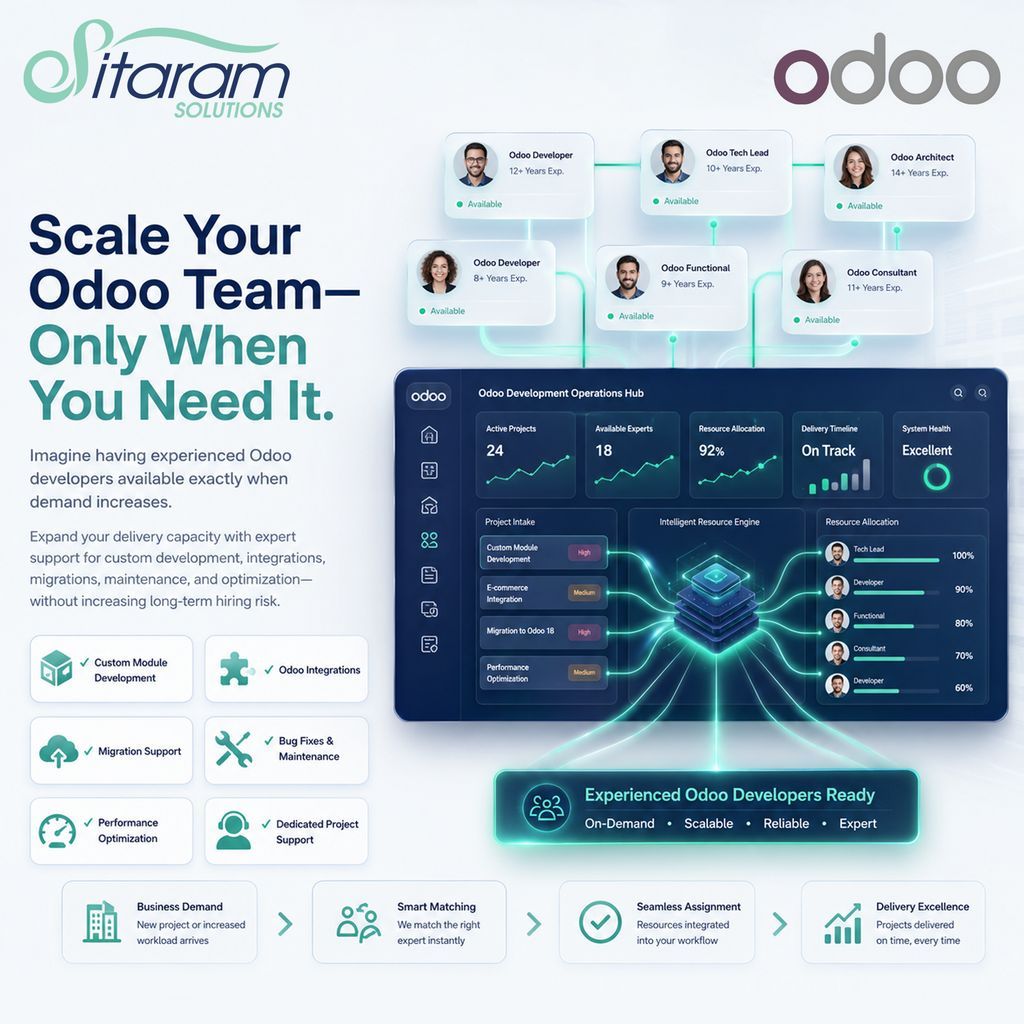 SitaramSolution tweet picture