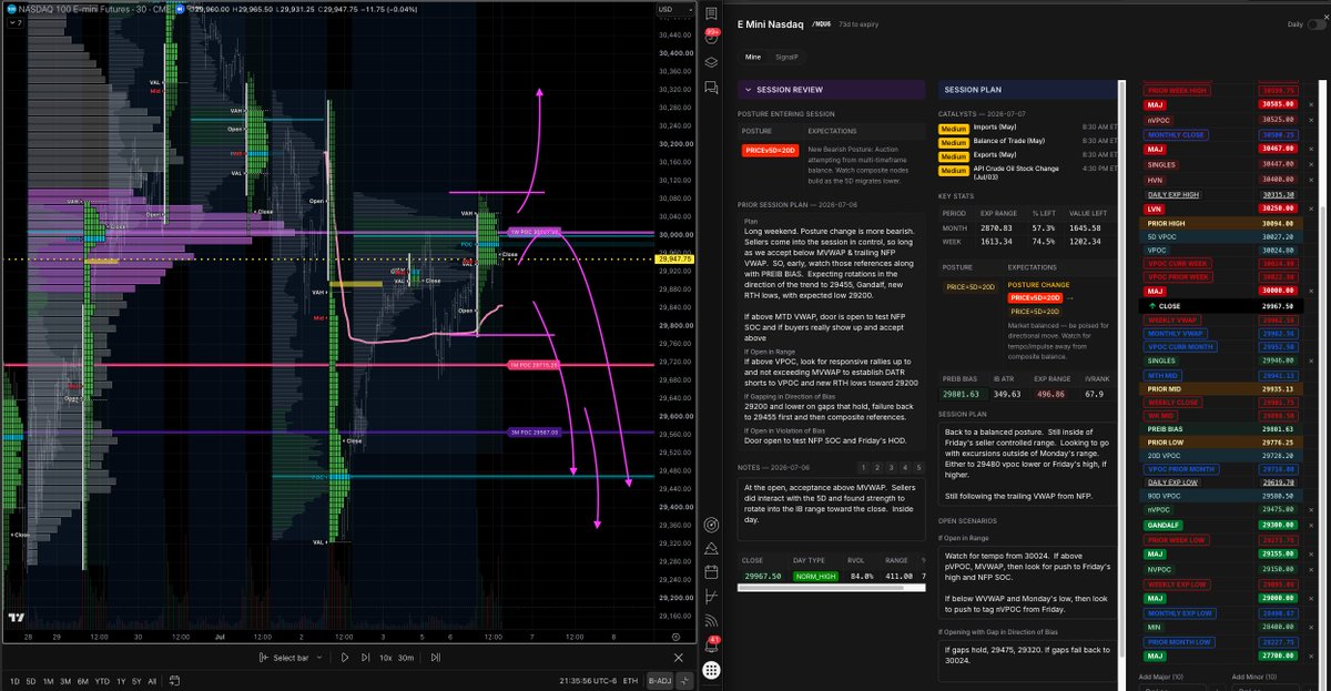 tradewithprof's tweet photo. Tuesday plan for #NQ_F https://t.co/1boyv33Hgg