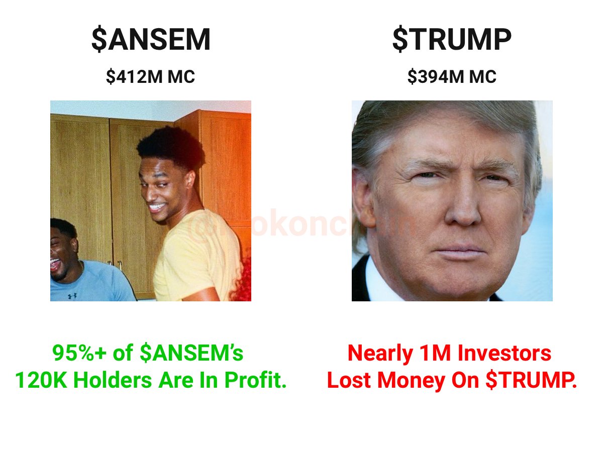 lookonchain's tweet photo. The market cap of $ANSEM has flipped $TRUMP.

Nearly 1M investors lost money on $TRUMP, while over 95% of $ANSEM's 120K holders are currently in profit. https://t.co/UbdPxPS42Q