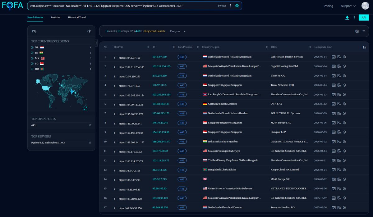 Cyberteam008's tweet photo. #Fofa Query for #MustangPanda /#StatelyTaurus #APT Infra (Most likely #PlugX / #ToneShell Variant)

#Query: cert.subject[.cn=="localhost" && header="HTTP/1.1 426 Upgrade Required" && server=="Python/3.12 websockets/11.0.3"

#Link: https://t.co/nPPAb1onAn

Infra (from Jan-2026):
----------------
103.247.19[.]204:443
194.5.97[.]169:443
195.66.213[.]170:443
154.196.139[.]38:443
188.208.141[.]177:443
102.211.234[.]105:443
2.59.216[.]250:443
176.97.117[.]5:443
103.245.164[.]154:443
194.59.183[.]133:443
146.70.29[.]241:443
188.208.141[.]177:443
103.175.50[.]32:443
103.114.203[.]75:443
38.54.42[.]106:443
185.9.17[.]213:443
45.89.105[.]83:443

@500mk500 #Malware #ioc #APT #RAT