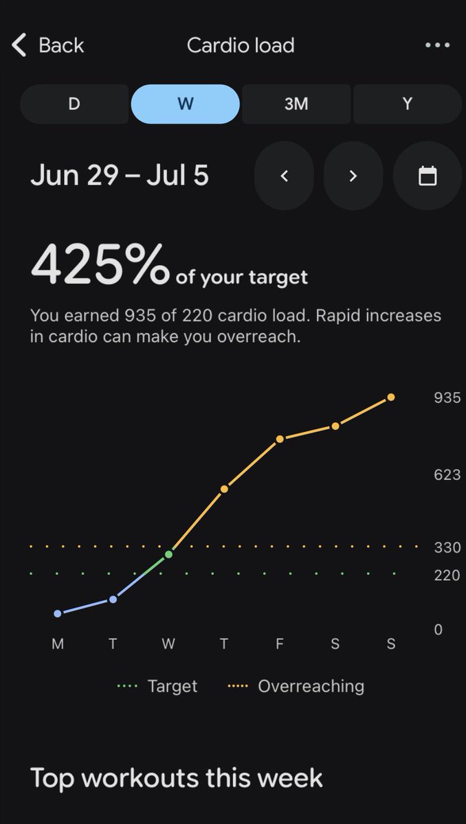 restxrving's tweet photo. however… (ignore today i was in the car for 8 hrs) and i never ate above 1200 yay ty ty https://t.co/La4iHb8PD1