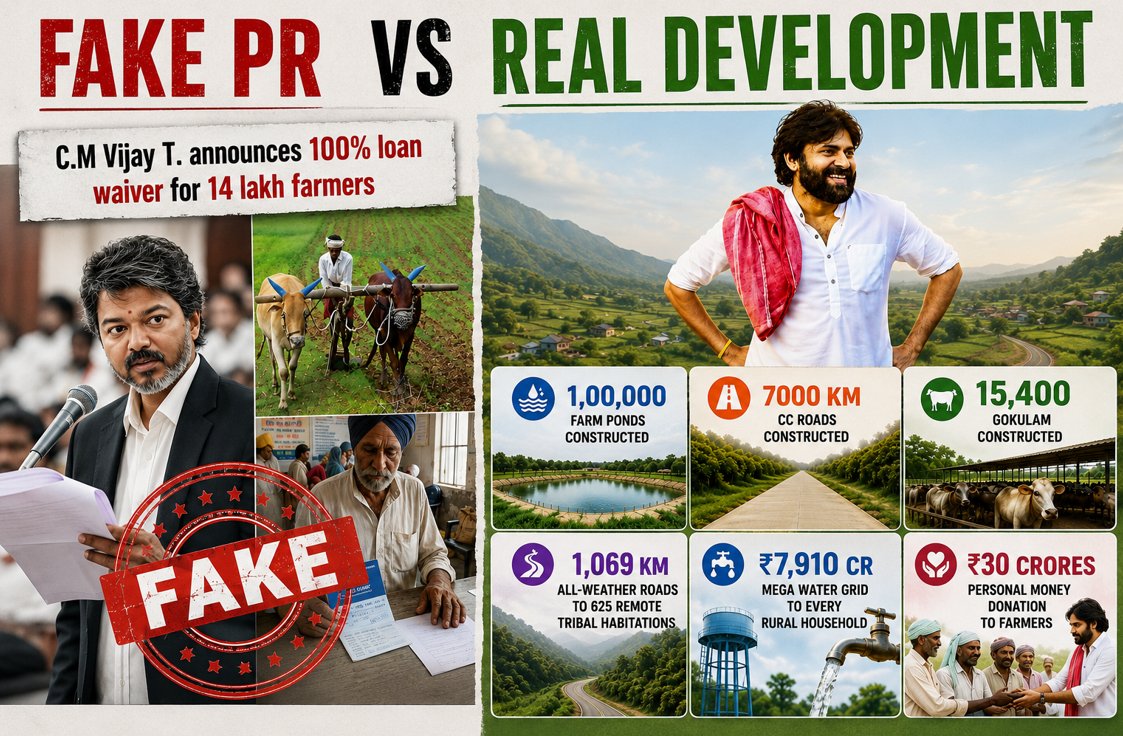 Bokkardd's tweet photo. Vijay Fake PR Vs Pawan Kalyan Real Development 

AP Villages are Ranked No.1 in INDIA🔥 https://t.co/geIPlBriFl