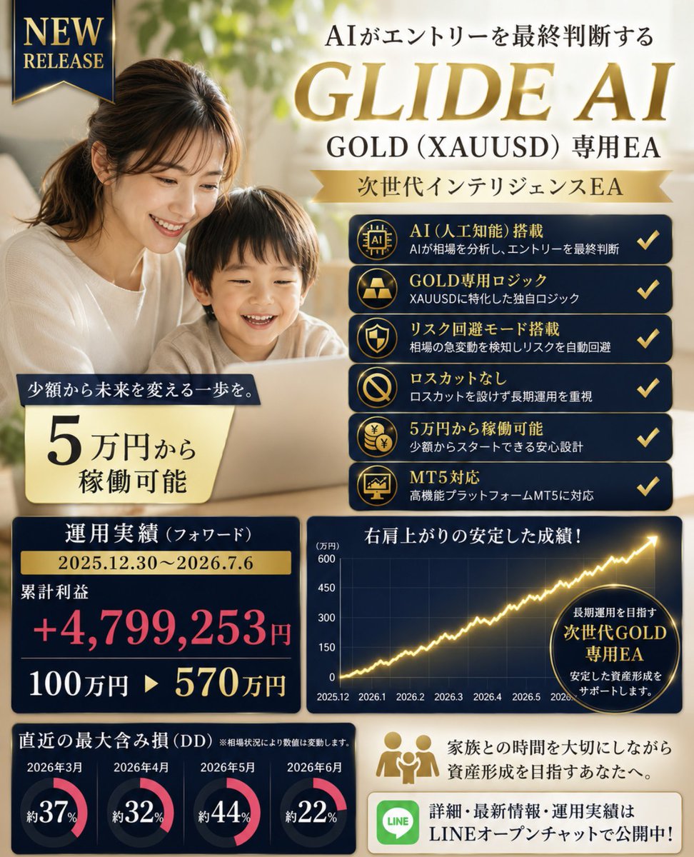 dancealive2121's tweet photo. ✨ AIで未来の資産づくり。

GLIDE AI 🤖

AI（人工知能）搭載EA

✅ 5万円から稼働可能
✅ リスク回避モード搭載

📊 運用実績
🗓️2025.12.30〜2026.7.6

+4,799,253円
100万円→570万円

家族との時間を大切にしながら、
資産形成を目指す方へ

👇 詳細

https://t.co/s5pXqtzYuQ https://t.co/F119GB6IWb
