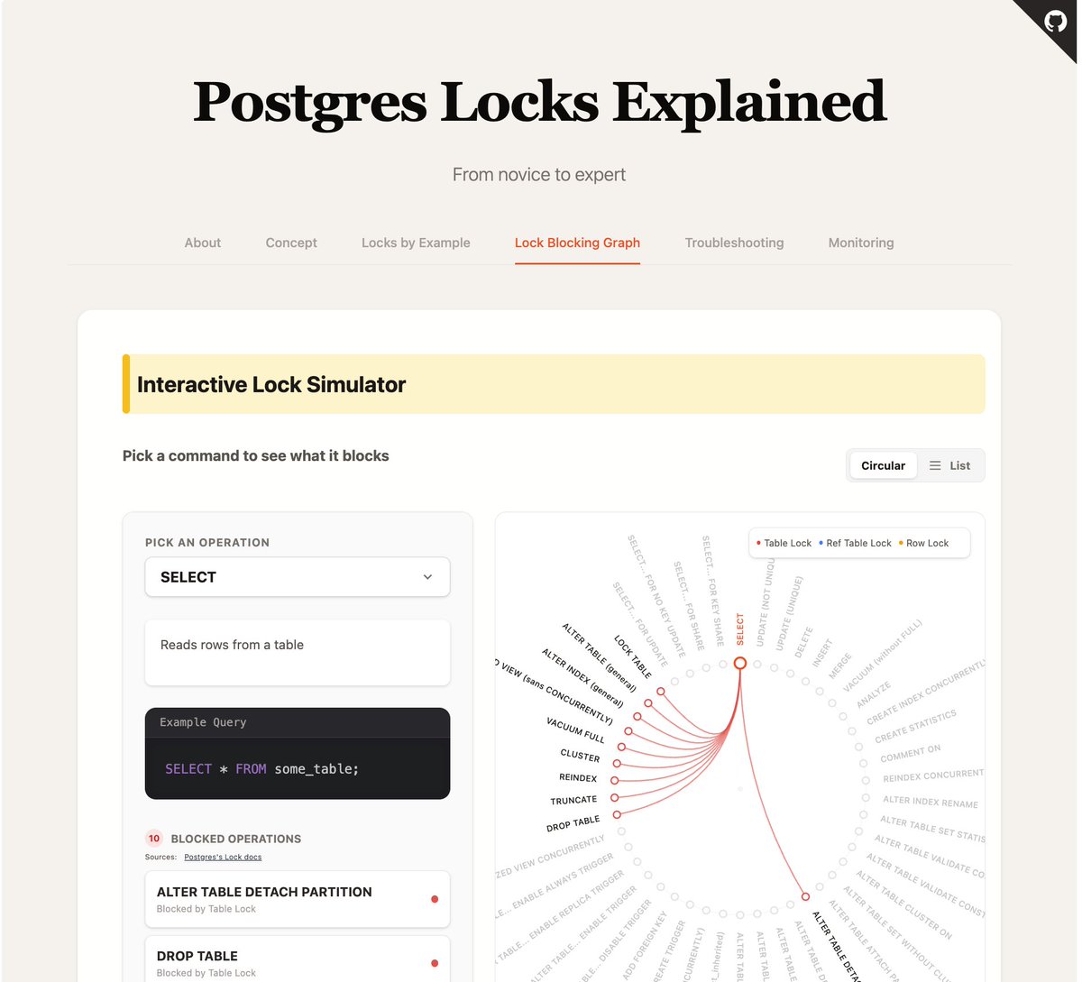 jyobo10's tweet photo. Read a bit into how locks in Postgres work. My main takeaway was that different SQL commands acquire different lock modes, and many of them are intentionally compatible with each other to minimize lock contention

Even a SELECT query acquires a lock that blocks certain heavyweight operations (like VACUUM FULL, REINDEX, etc). There are a surprising number of combinations of SQL commands that can and can't run concurrently

also, here's a neat website that actually shows you a graph of which SQL commands can run concurrently