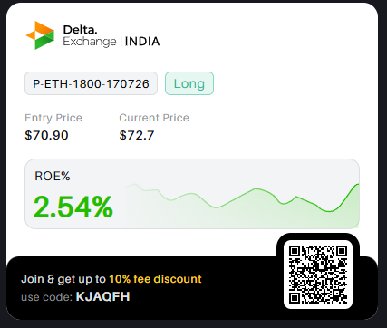 yashraj_rana's tweet photo. Ethereum: Taken a short on Ethereum just now. Half the normal quantity. Might add if PA confirms. Lets see how this one plays out.
#CryptoMarkets #riskmanagement #trademanagement https://t.co/0fdkkdFUa9