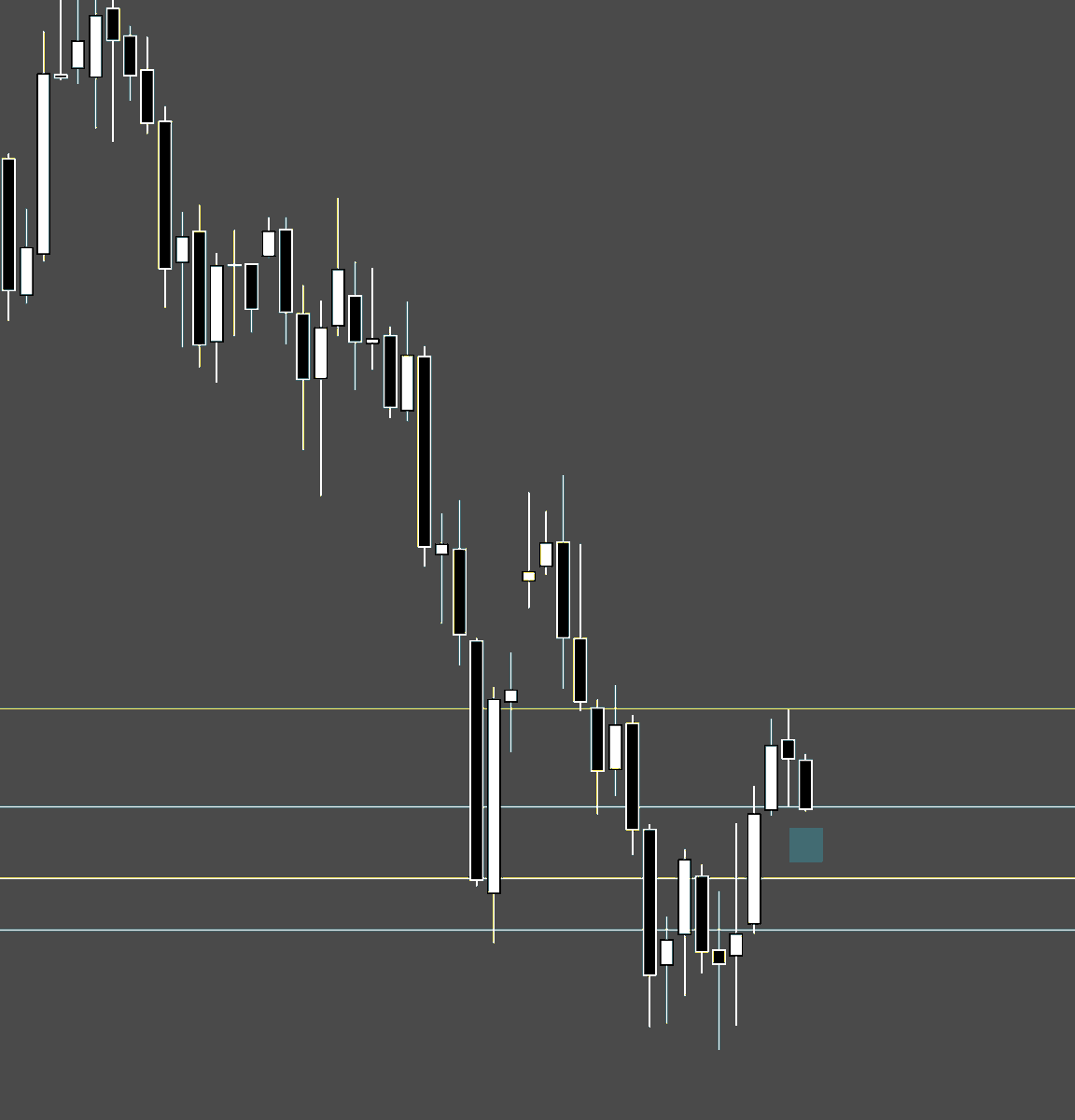surarin_fx's tweet photo. #XAUUSD 

日足の抵抗ラインを突破できず
陰線で確定

この1本を見て

「あ、終わった。」

そう思った人ほど
次の値動きは取れない😎

勇者は逆だね

ここから仕込む準備に入る。

一緒に獲りたい人いる？👀

#GOLD https://t.co/BJSBodDBcy