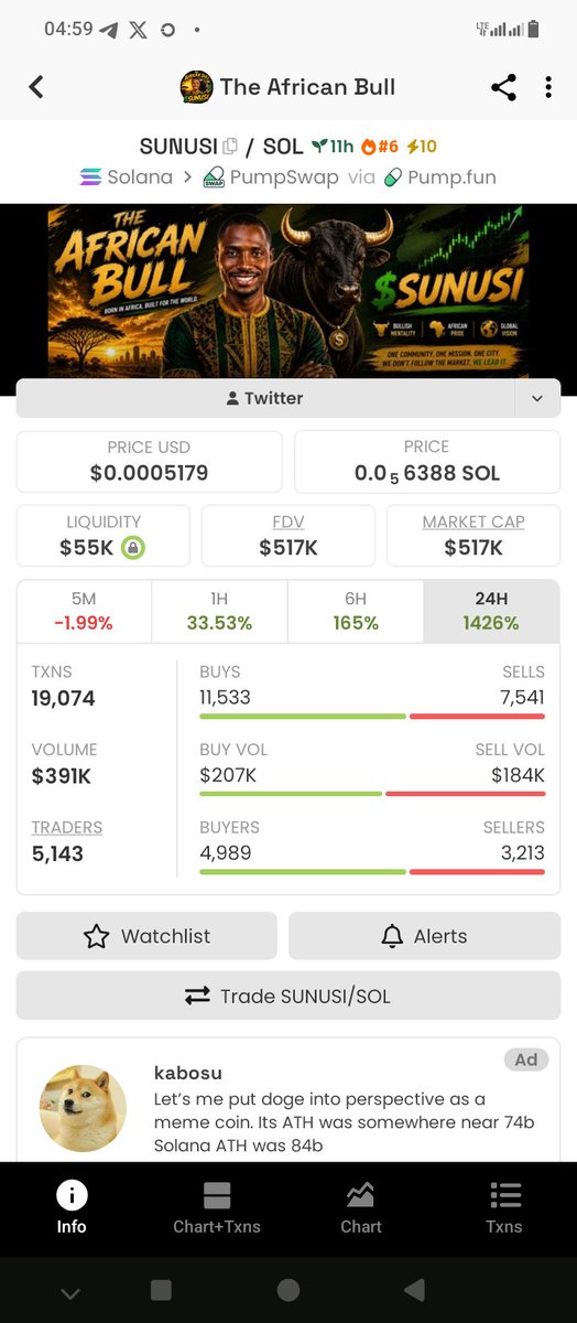 Elicryptocent's tweet photo. 2vvw3cSwibzGD6SgW9QzRaBdmjkYrvs218DUy6VWpump

#NFA  $TRENDING $MEME $TOKEN https://t.co/E22eY0ODHd