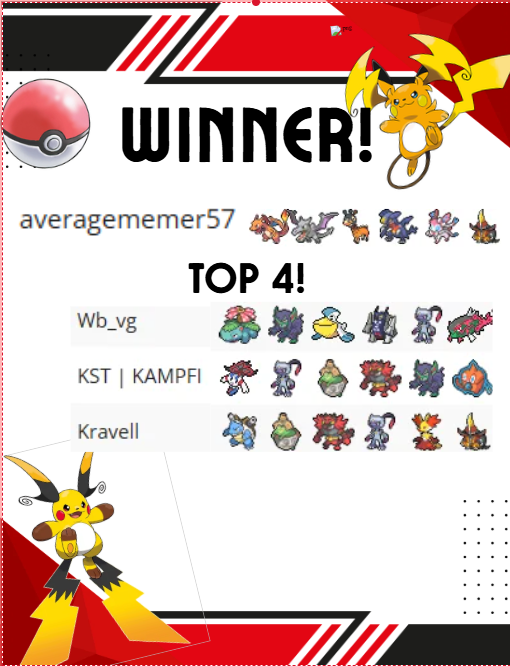 DrywallVGC's tweet photo. Congrats to our Winner for this weeks tour Averagememer57 who went undefeated! https://t.co/OQ3whc7UAI
