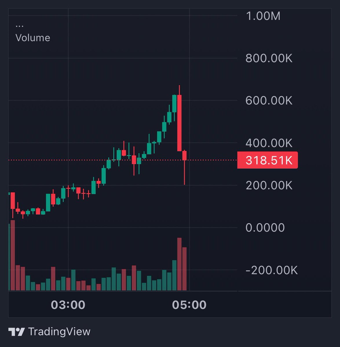 TheRatarded's tweet photo. Strong reversal incoming buy now https://t.co/JQPTLxIVPi