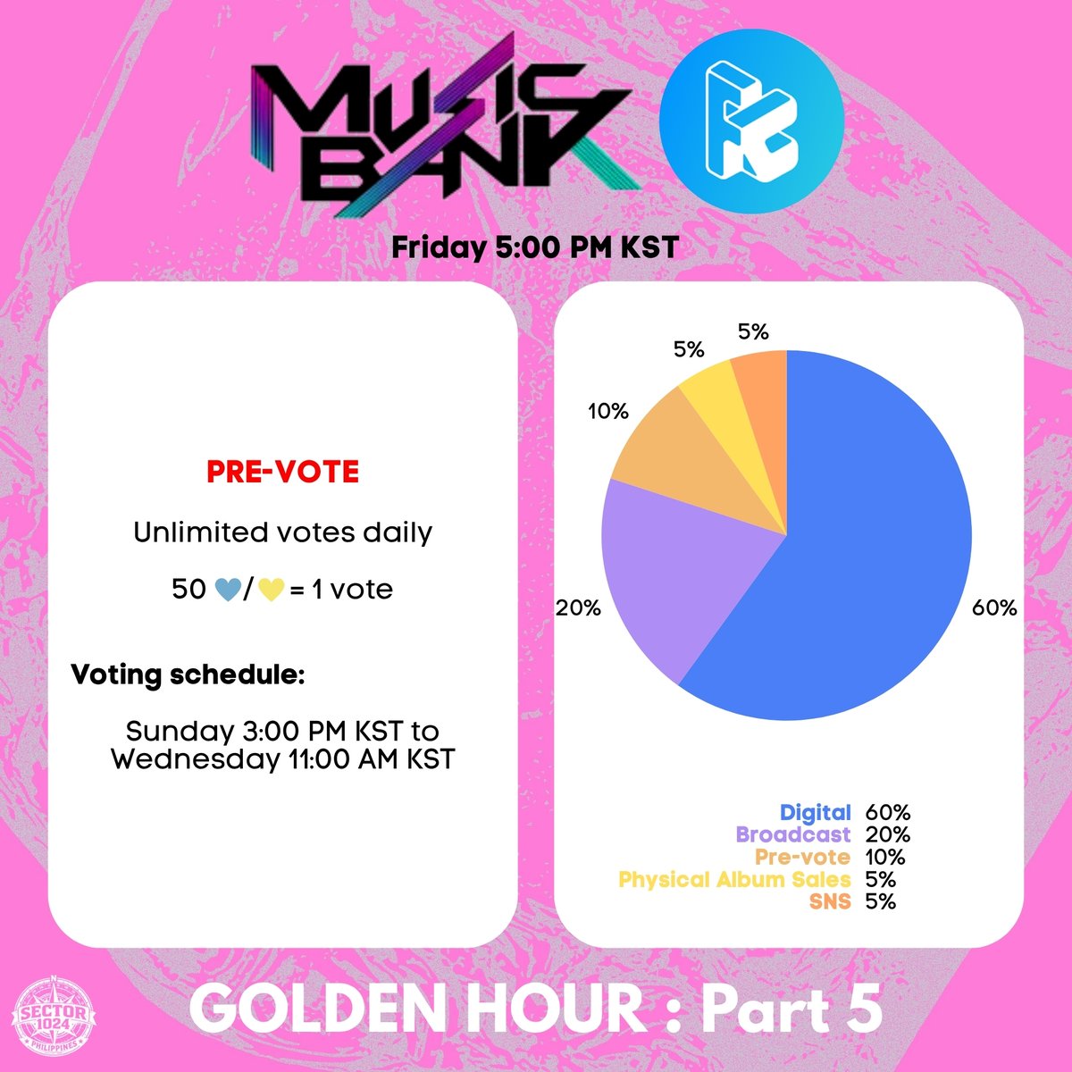 1024Sector's tweet photo. #SECTOR_Vote
Sector, are you still with us? 😍
Please don't forget to keep collecting on Fancast and drop your votes before pre-voting ends tomorrow at 11AM KST!📢
To collect, please do your:
✅Attendance
✅Roulette
✅Ads
#ATEEZ #에이티즈 #GOLDENHOUR #GOLDENHOUR_Part5 #BAD https://t.co/6anj1nT5Ul